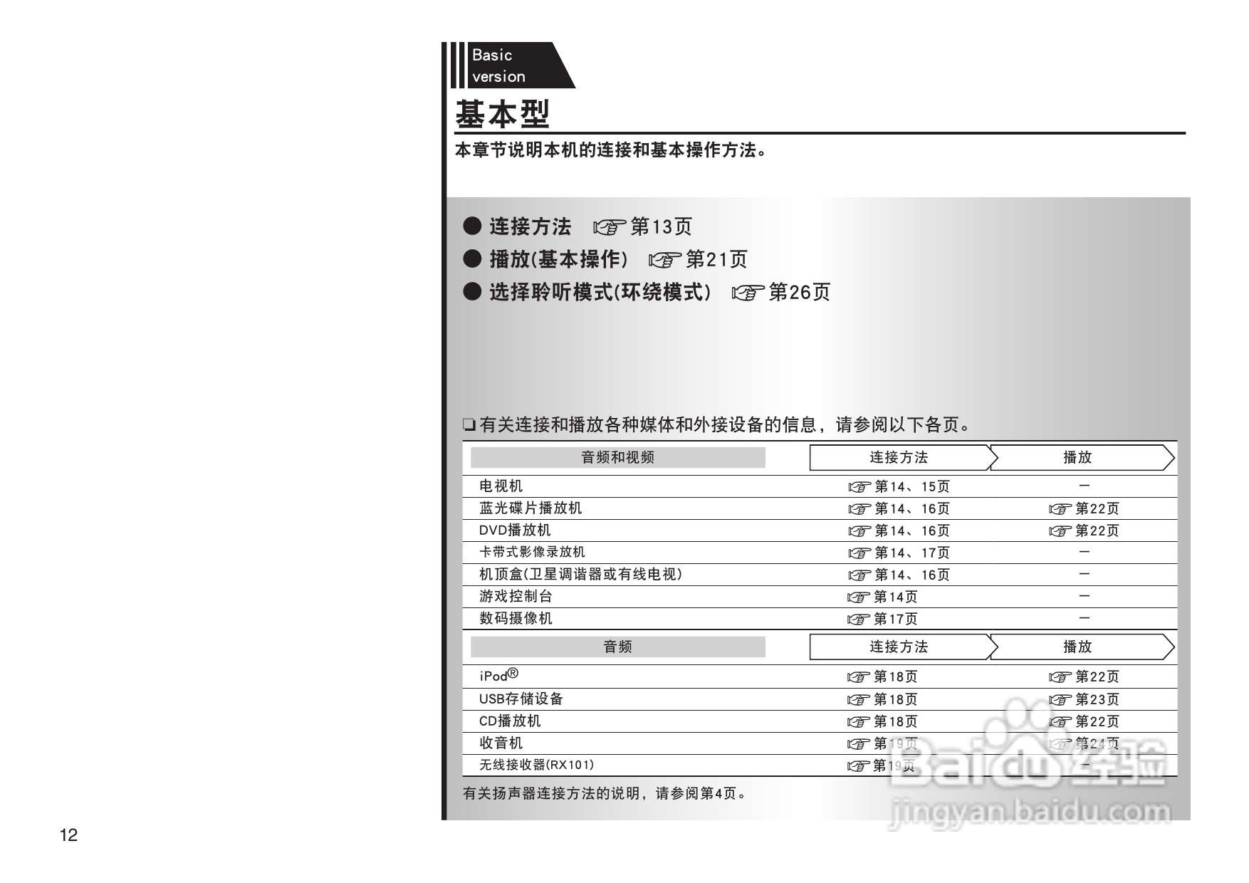 马兰士SR6005.功放使用说明书:[1]