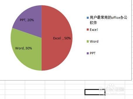 Excel2010简单扇形统计图的制作
