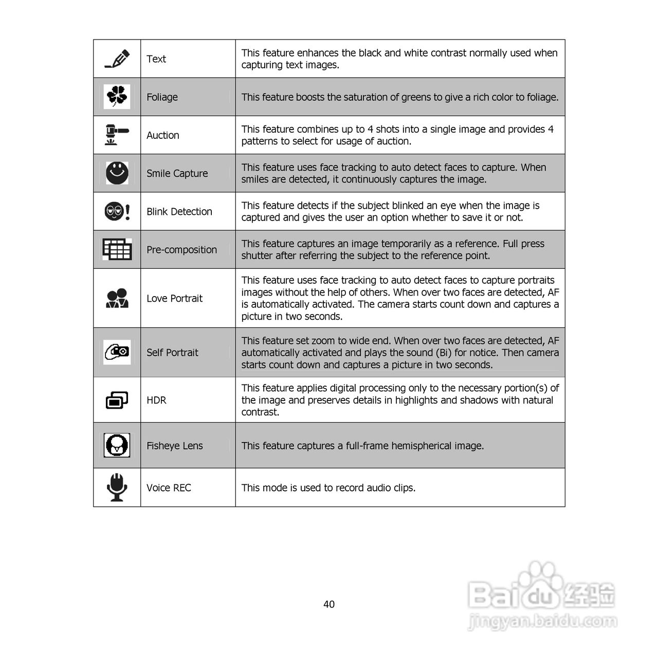 三洋VPC-E1500TP数码相机使用说明书:[5]