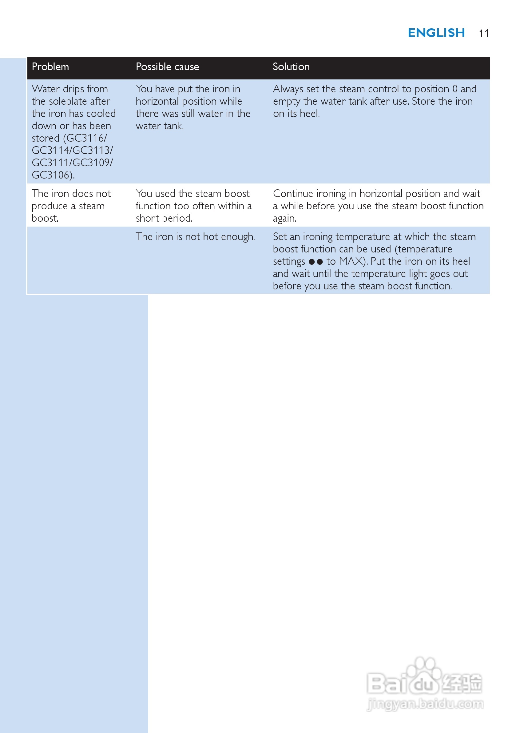 飞利浦GC3109电熨斗说明书:[2]
