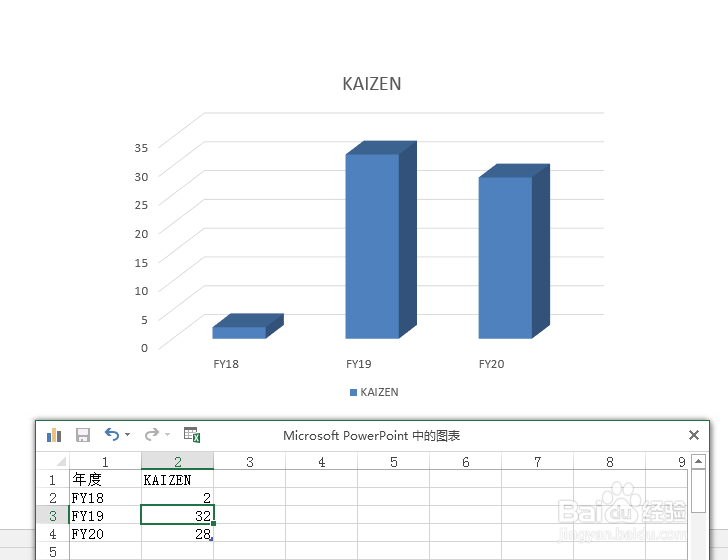 如何在PPT中插入EXCEL图表