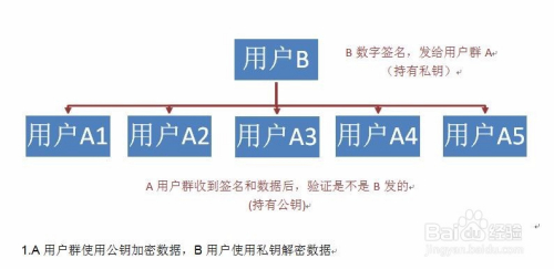 vb.net实现字符串加密和解密(RSA)之一