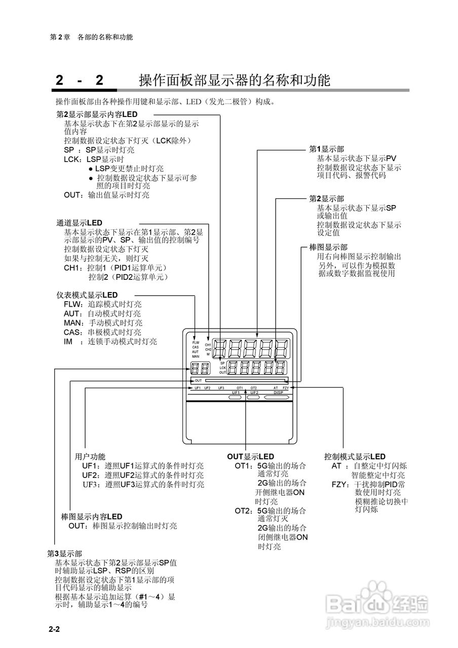 日本山武指示调节器SDC40B使用说明书:[3]