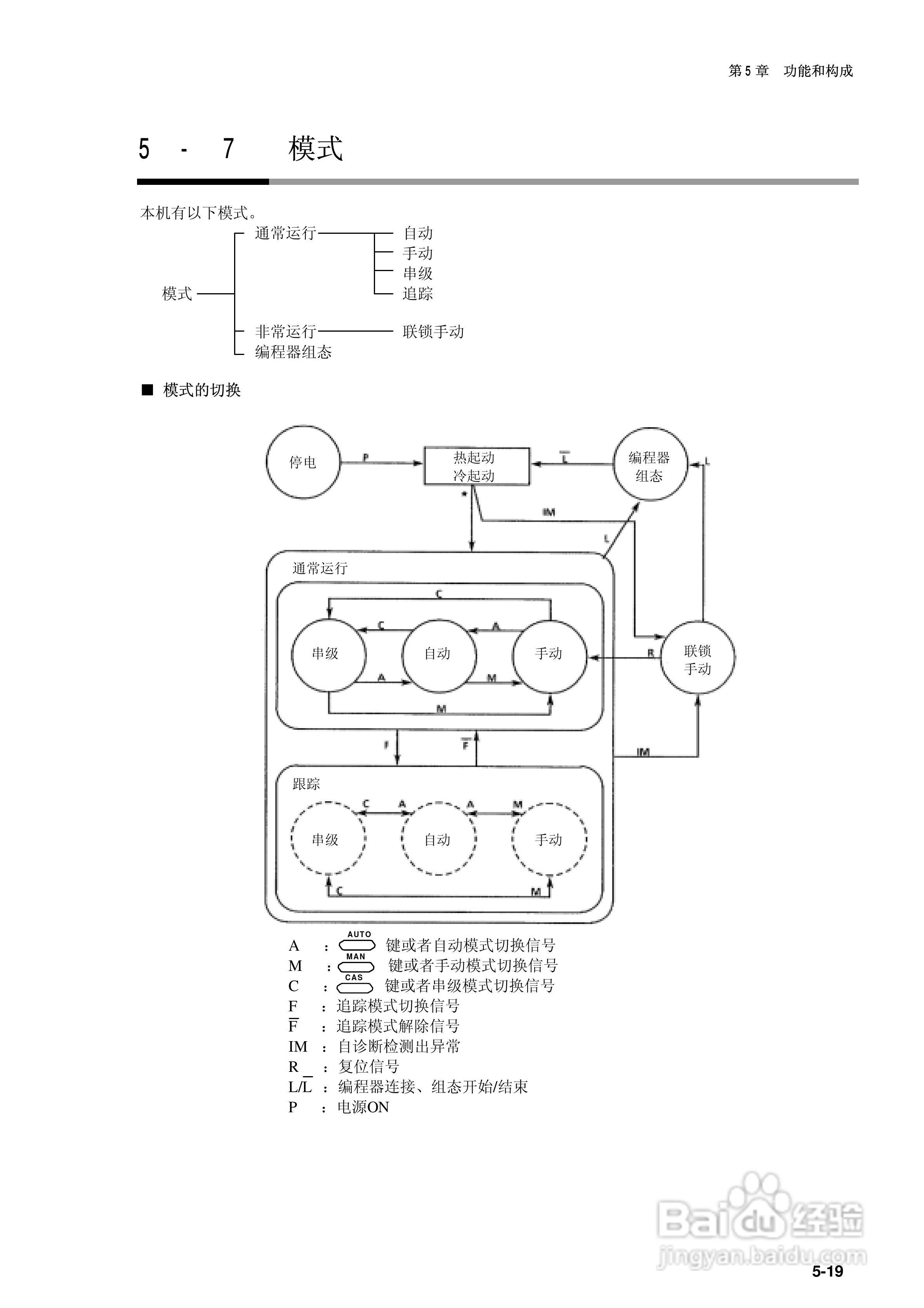 日本山武指示调节器SDC40B使用说明书:[7]