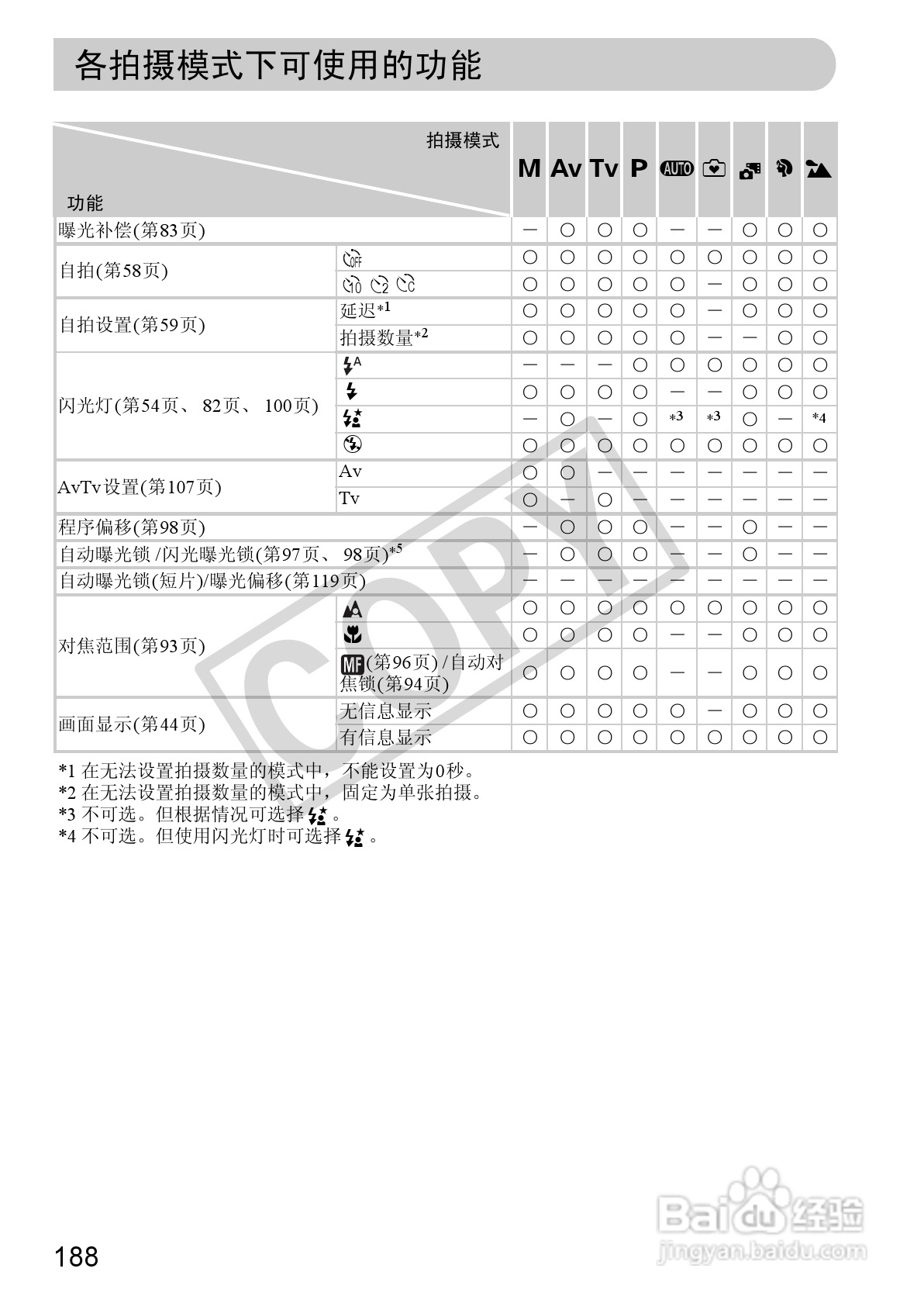 佳能PowerShot SX230 HS数码相机使用说明书:[19]