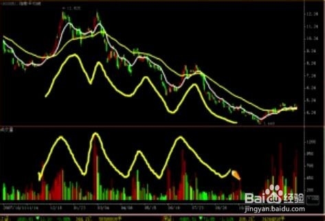 股票经验分享之认识成交量