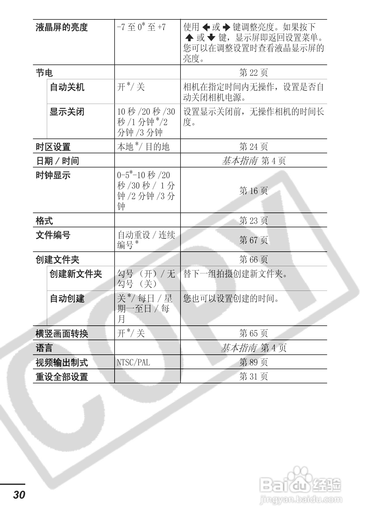 佳能DIGITAL IXUS 750数码相机使用说明书:[4]