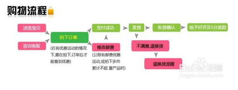 网络兼职被骗怎么报警