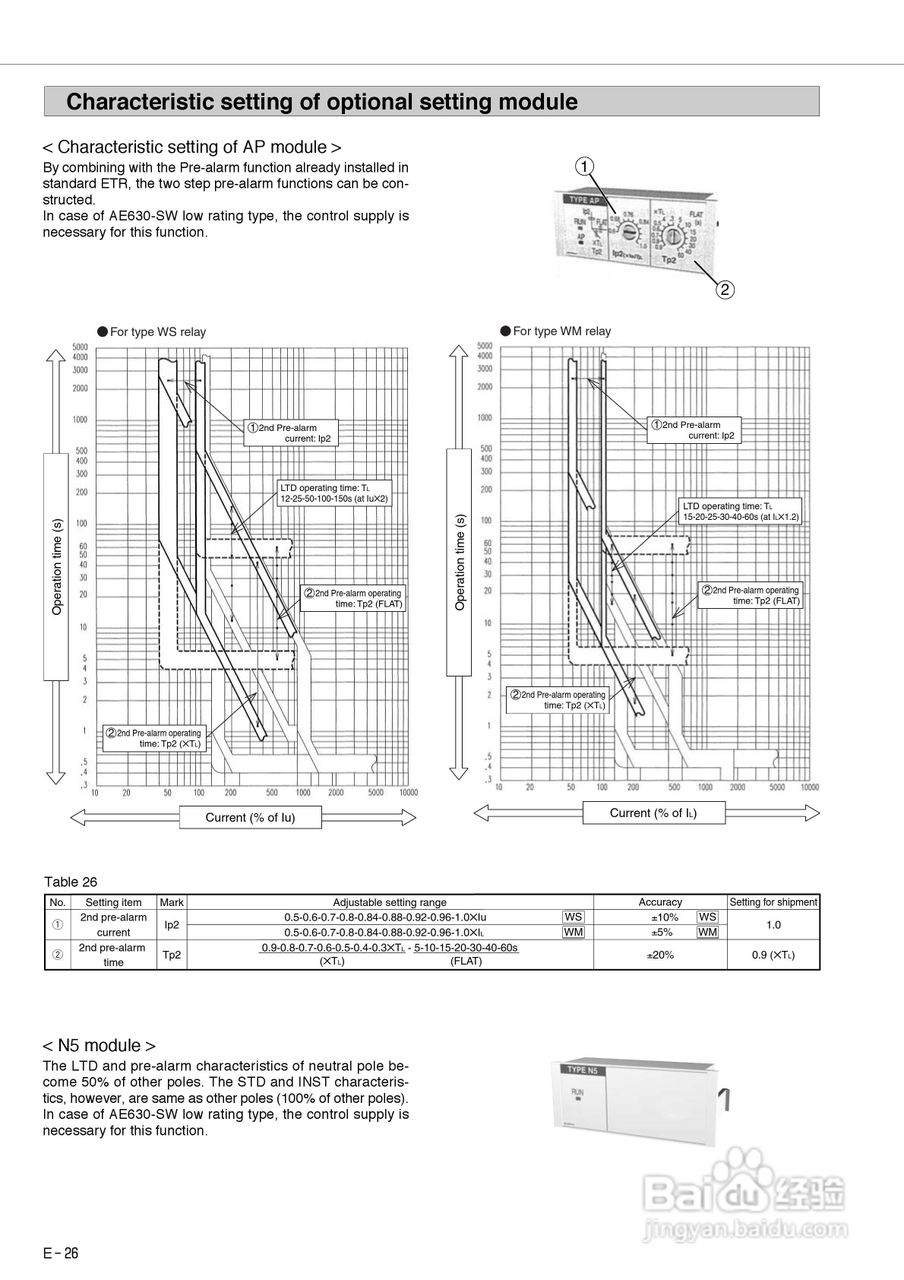 三菱 Type AE-SW低压空气断路器使用说明书:[3]