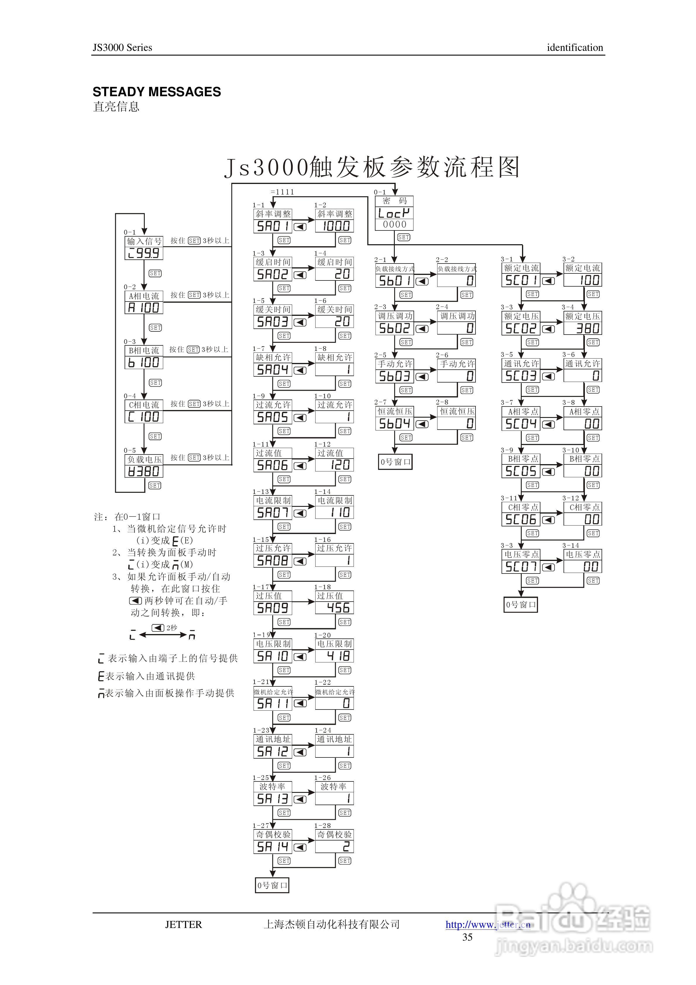 JETTER 数字功率控制器JS3000三相负载控制用户手册:[4]