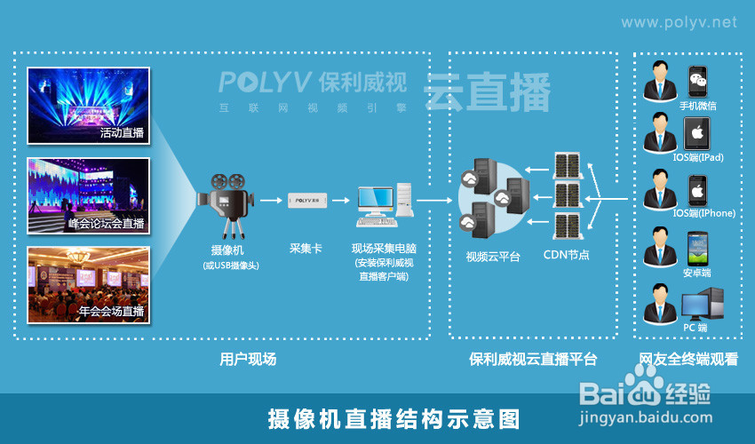 用摄像机怎么做微信直播(图文教程)