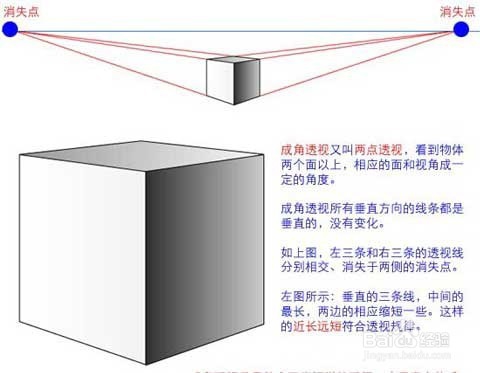 素描透视入门方法