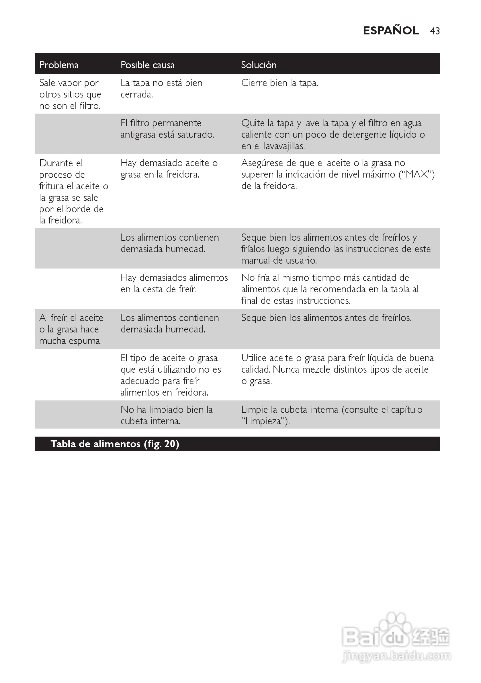 PHILIPS HD6107/HD6105电炸锅说明书:[3]