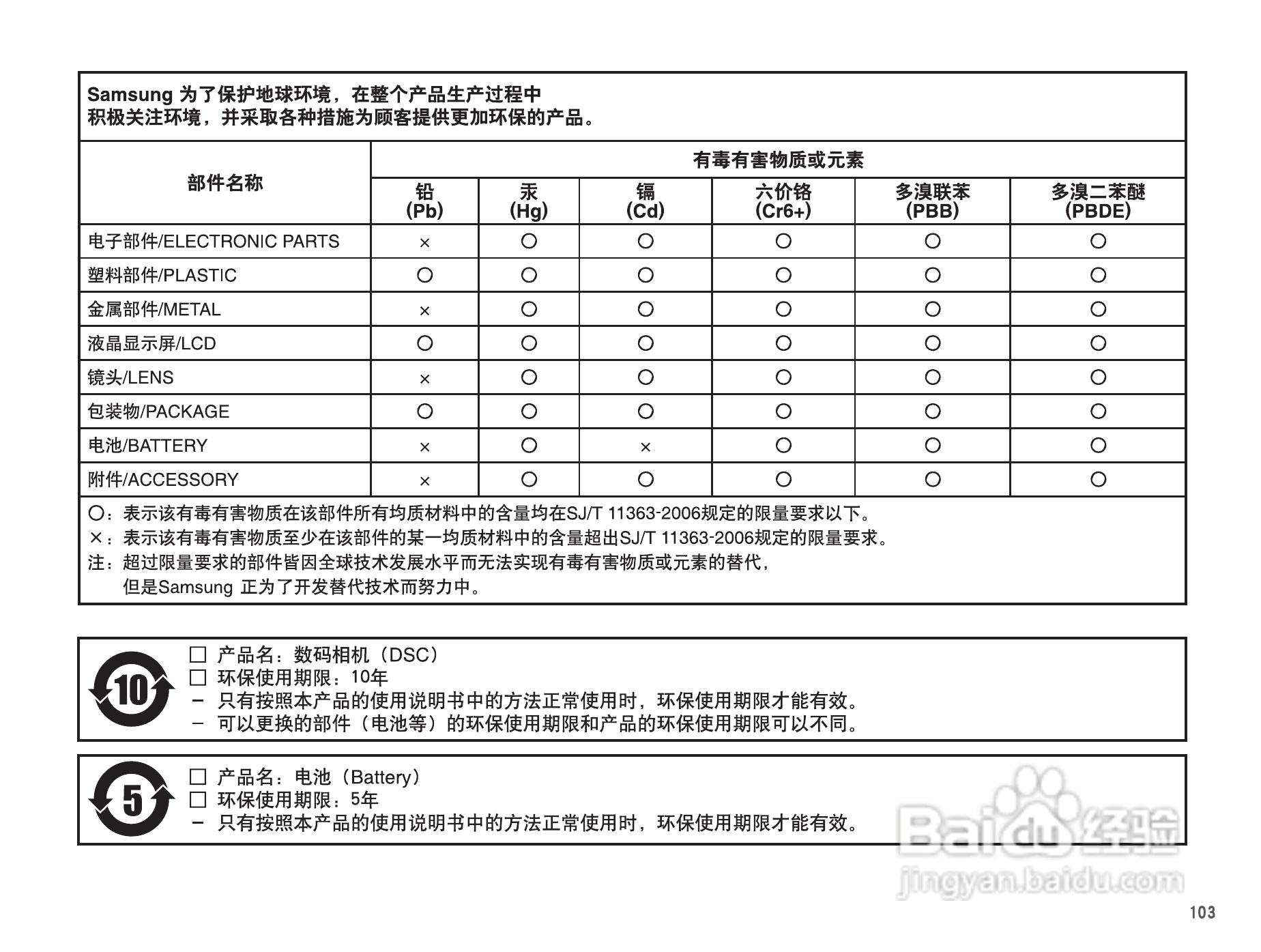 三星WP10数码相机使用说明书:[11]