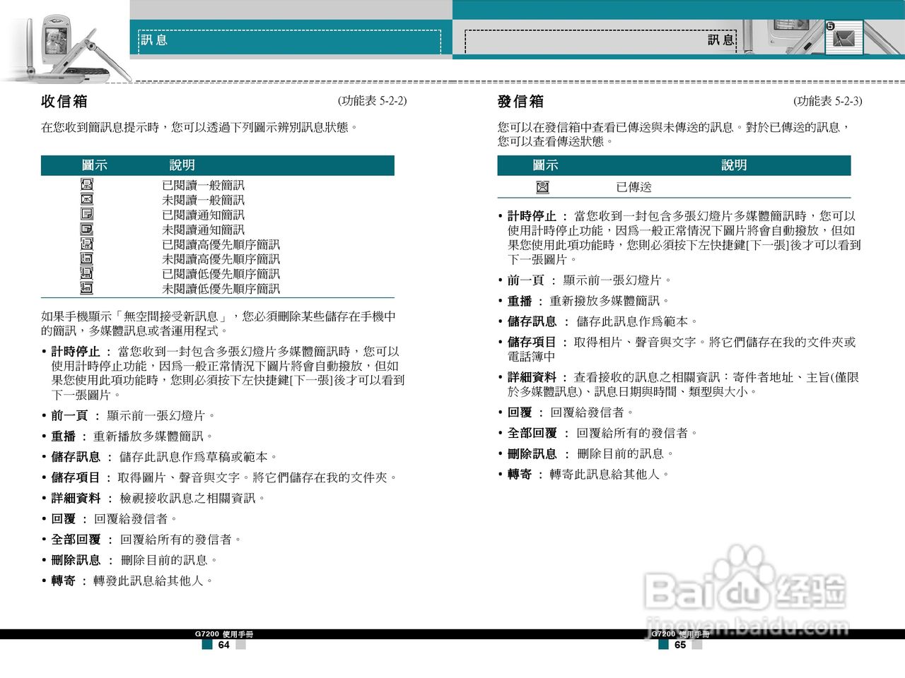 LG G7200手机使用手册:[4]