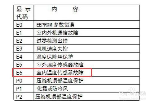 中央空調出現e6怎麼解決