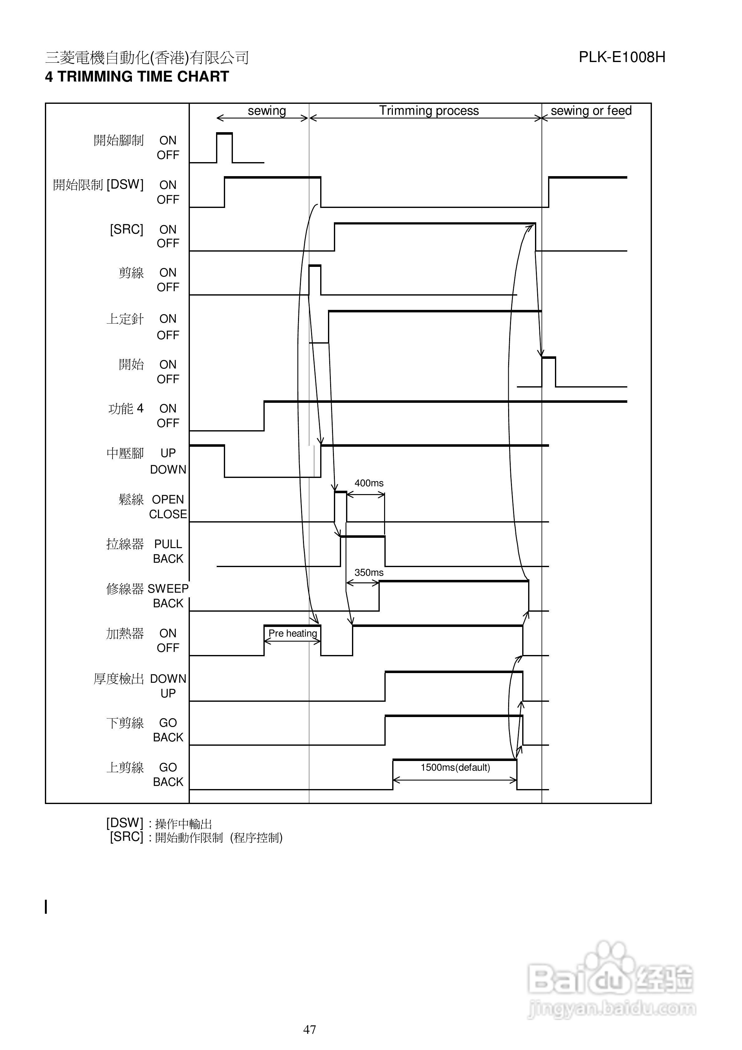 MITSUBISHI PLK-E1008H/PLK-E2008H缝纫机说明书:[6]
