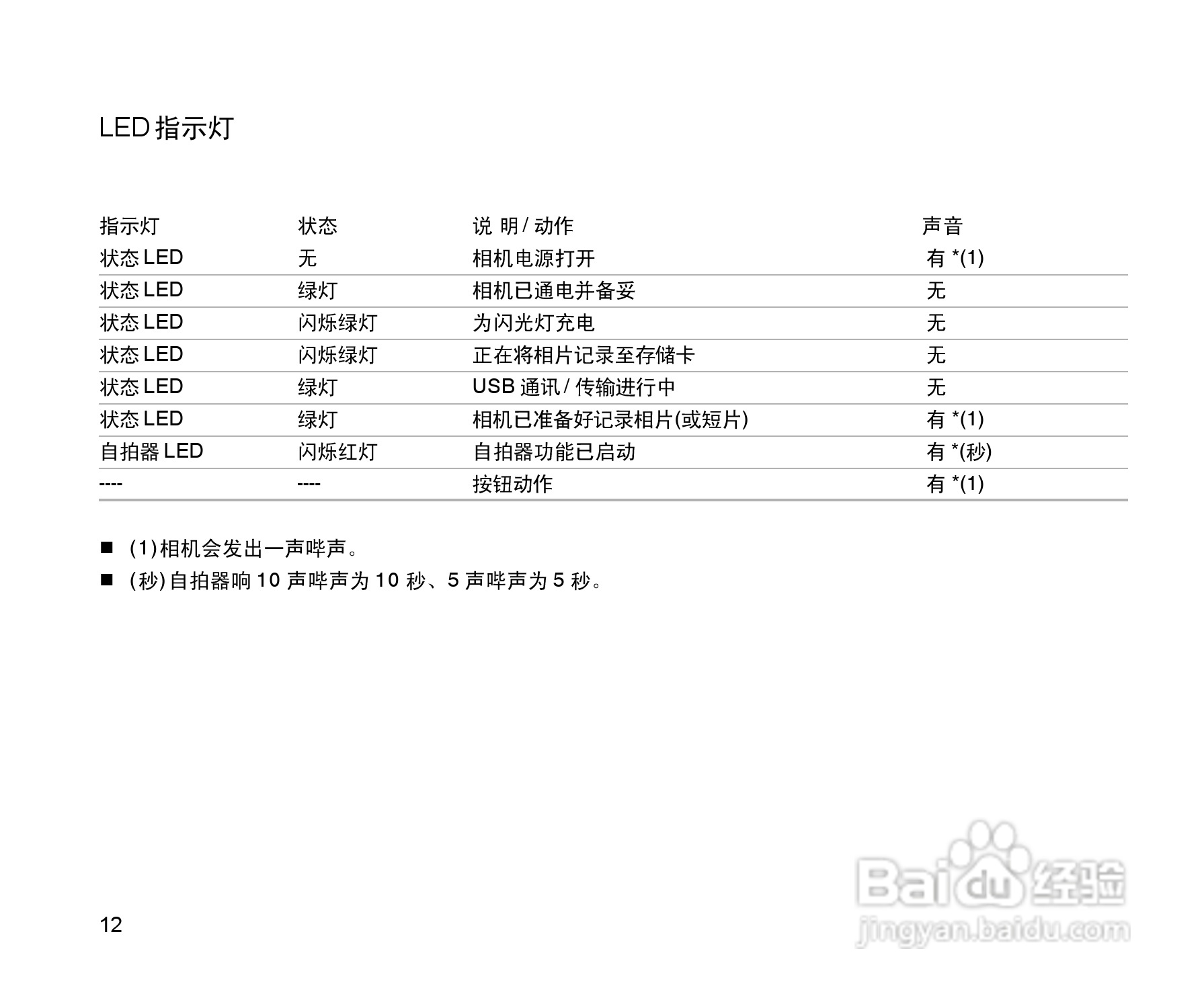 拍得丽SL-55型数码相机使用说明书:[2]