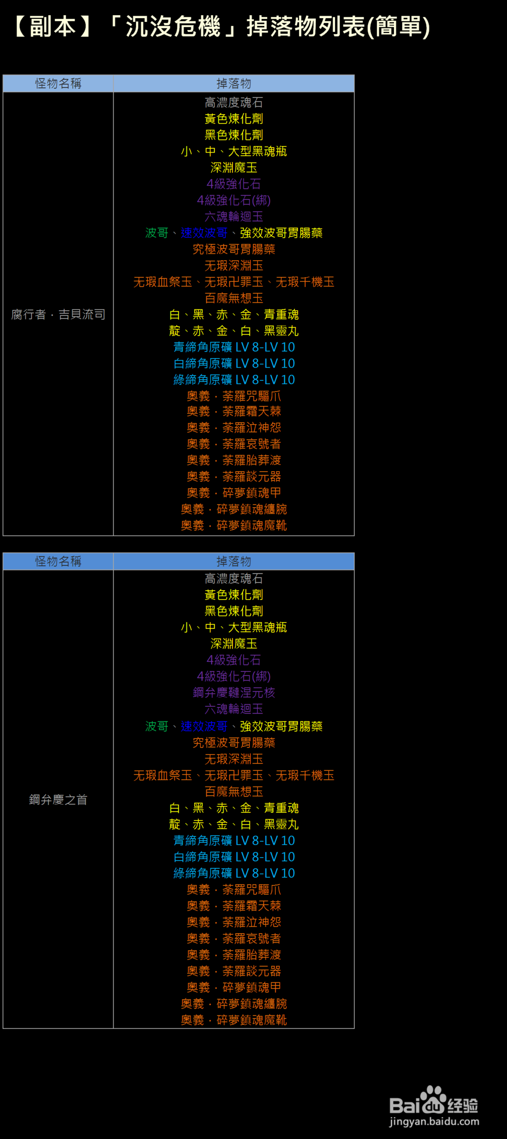 XAOC参天律攻略（1）