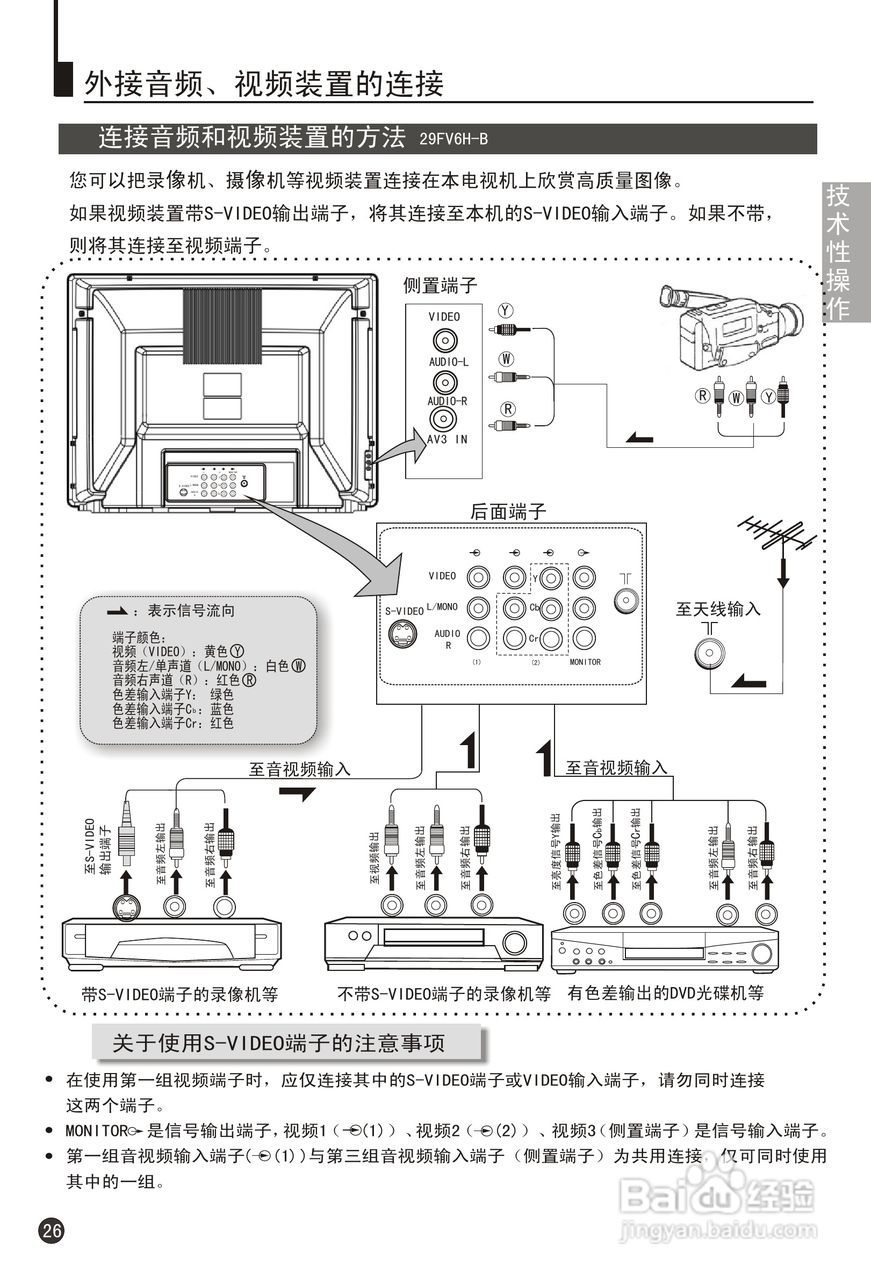 海尔29FV6H-B彩电说明书:[3]