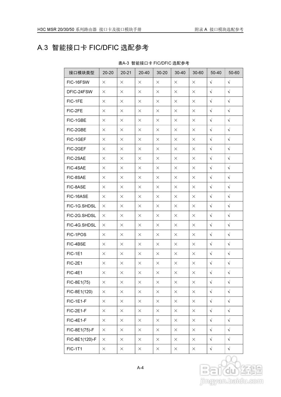华三交换机MSR30形说明书:[24]