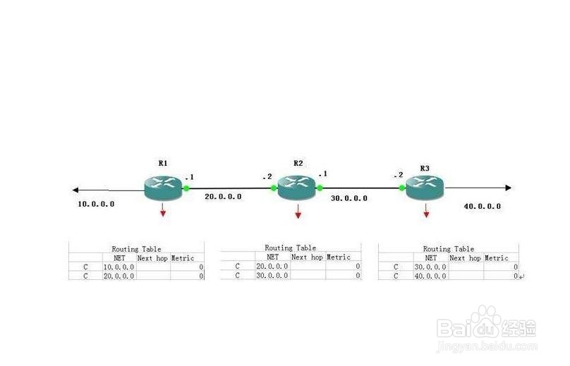 如何掌握动态路由RIP配置实验？