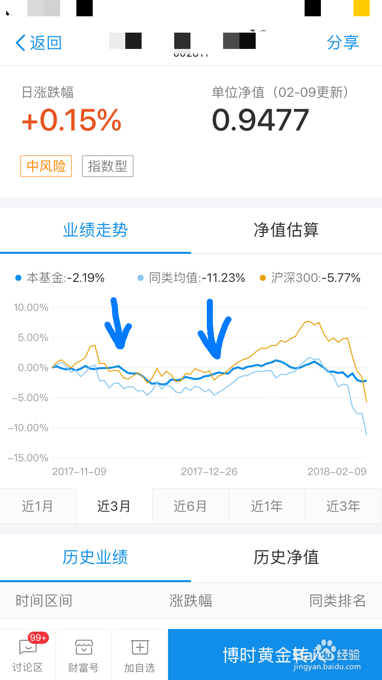 怎么分析现货白银行情走势？
