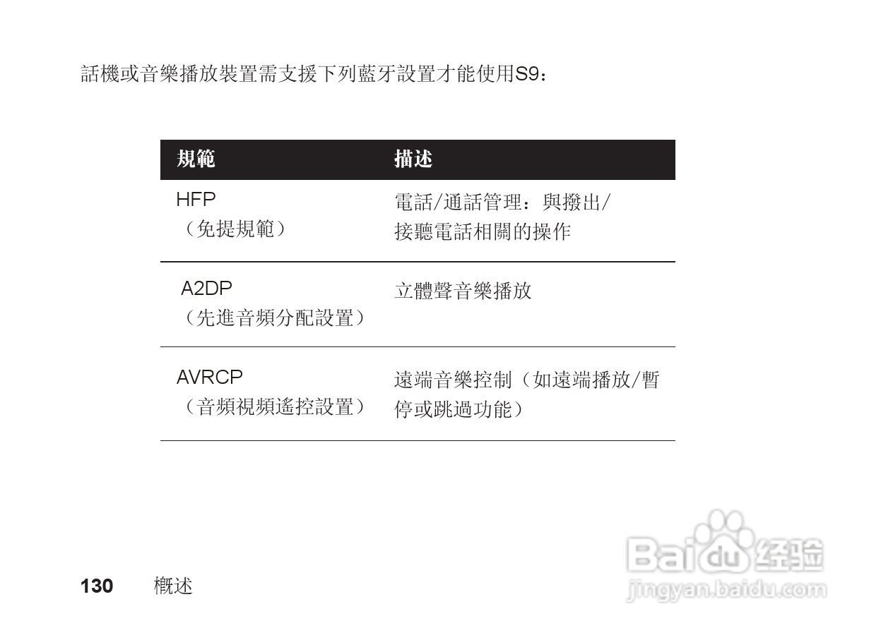 摩托罗拉S9蓝牙立体声耳机使用说明书:[14]
