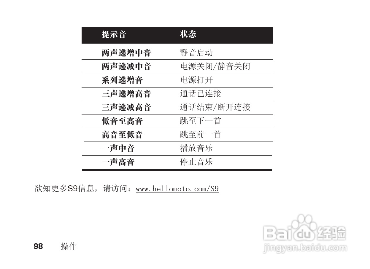 摩托罗拉S9蓝牙立体声耳机使用说明书:[10]