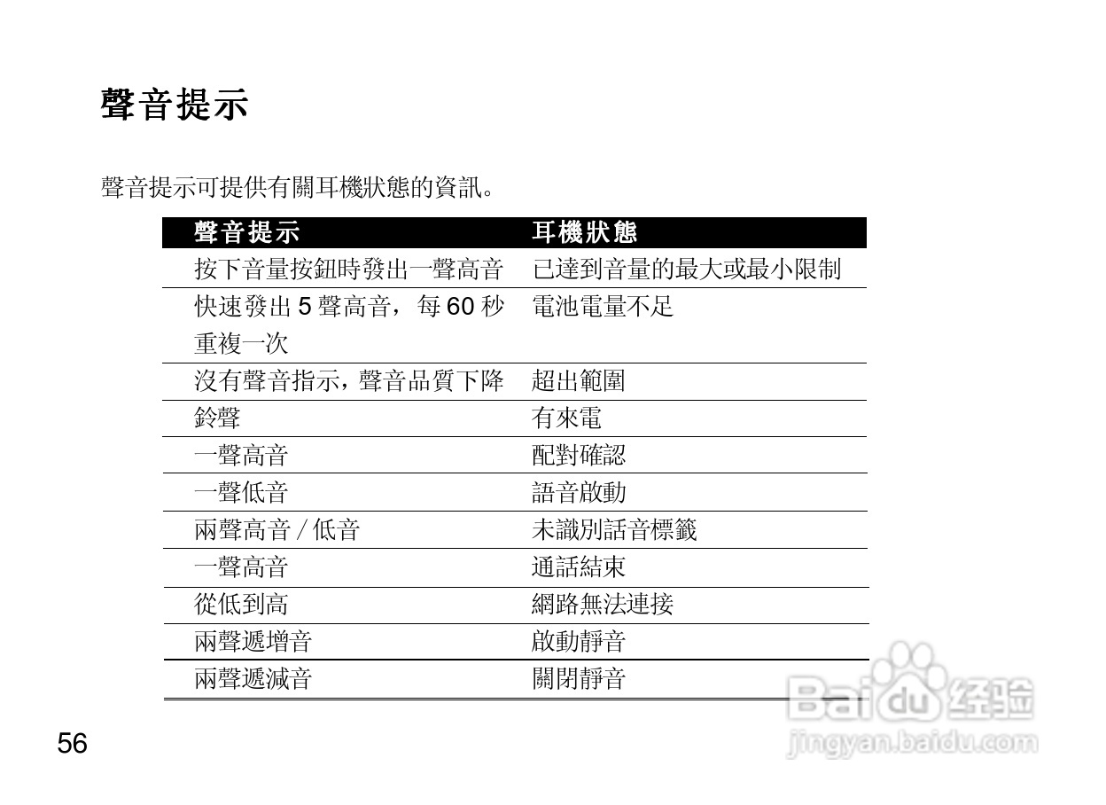 摩托罗拉H700蓝牙耳机使用说明书:[7]