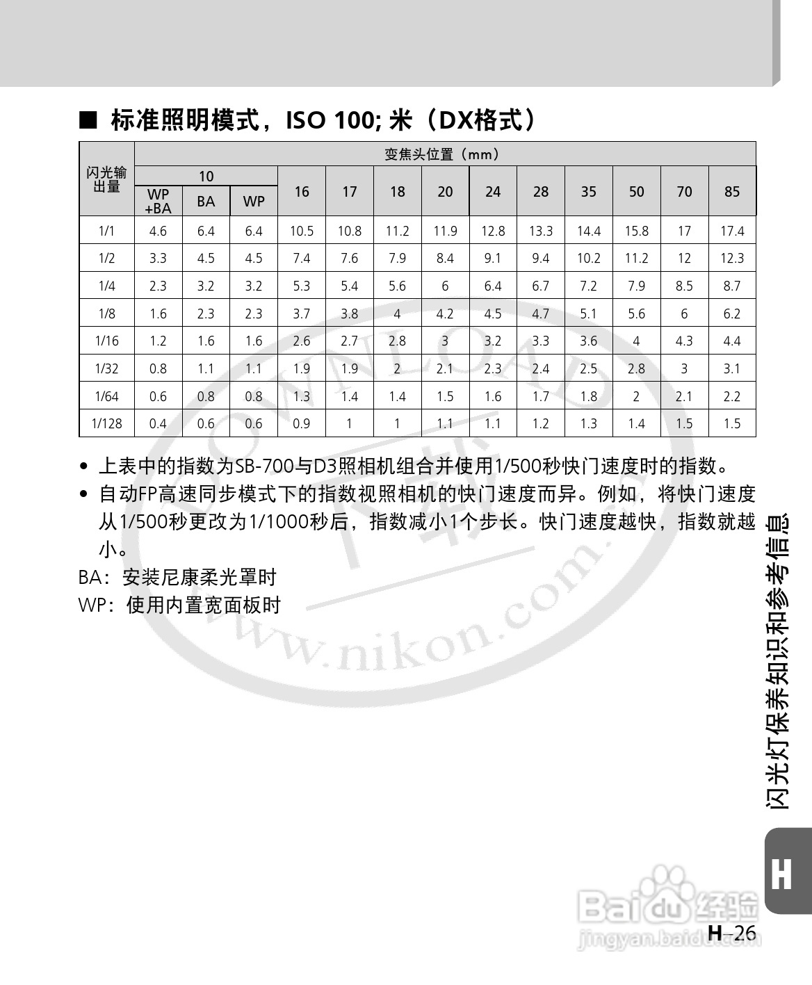 尼康SB-700数码相机使用说明书:[16]