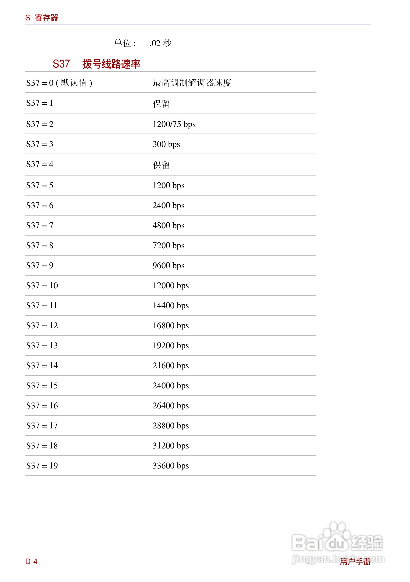东芝Portege R200笔记本电脑使用说明书:[19]