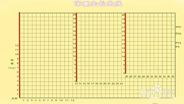 婴儿是否营养不良，并不是靠宝宝的胖瘦来决定的