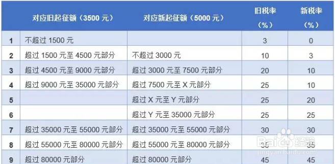 新金税三期代扣代缴如何申报