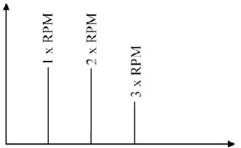 KMbalancerII振动分析仪风机使用教程(一)