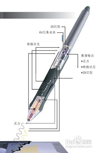 怎样选择优质的手绘板