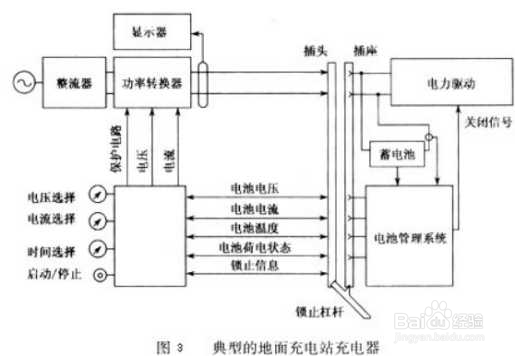 快速充电器方案开发