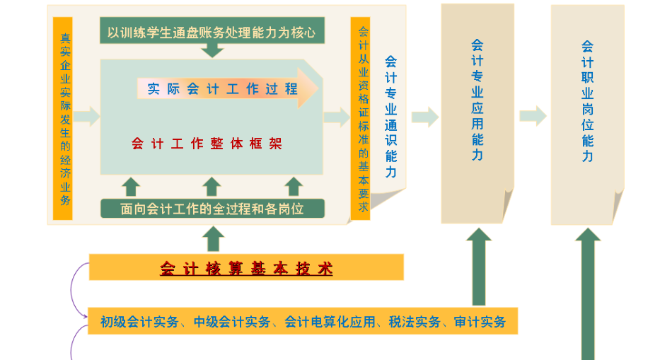 预算、核算和造价之间的区别是什么
