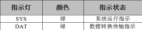 CANopen从站转CAN设备GCAN-306的设备使用解析