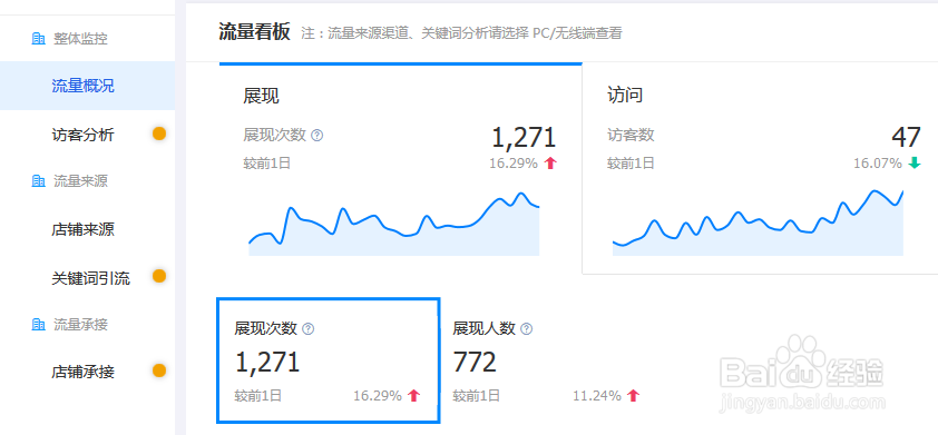 阿里巴巴怎么让排名靠前