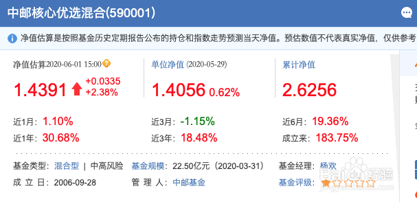 中邮优选基金如何赎回