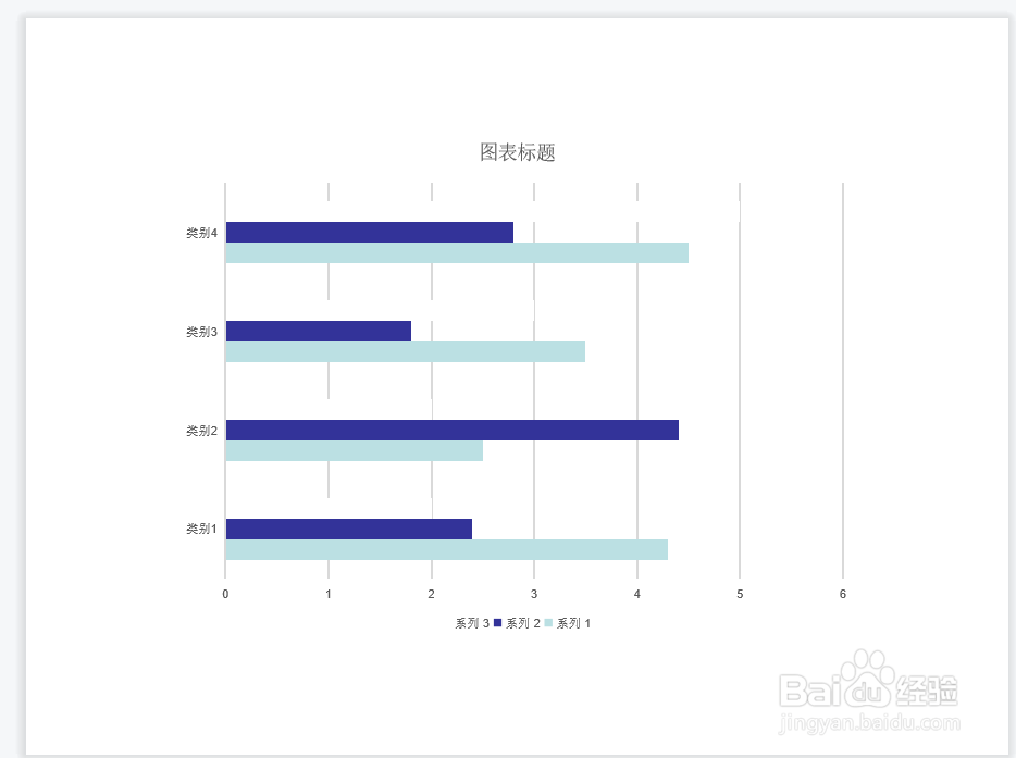 PowerPoint怎么插入条状图？