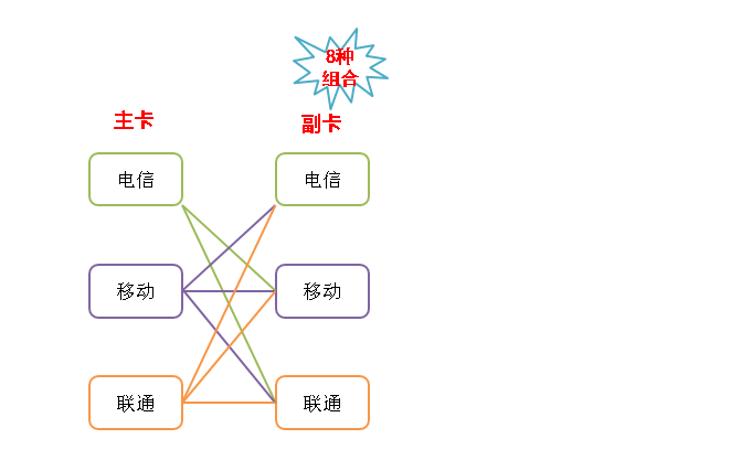 oppor9plus可以插两个电信卡吗