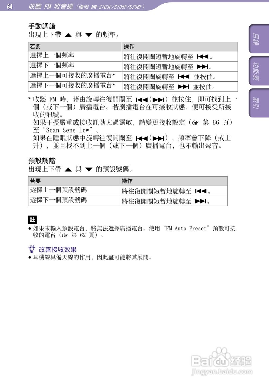 SONY索尼NW-S705F数码影音使用说明书:[7]