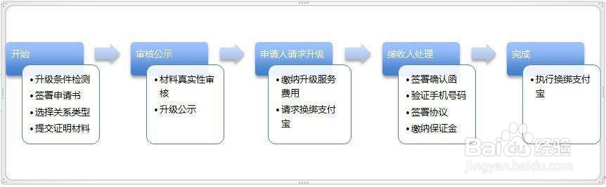 商铺税费怎么算