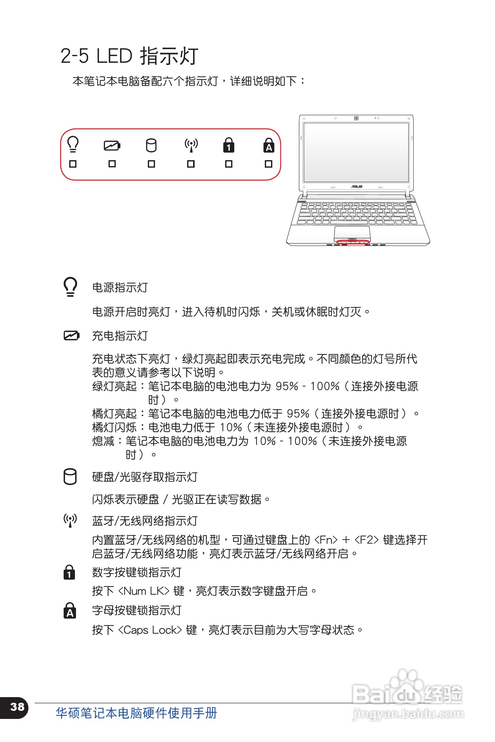 华硕C6318笔记本电脑使用手册:[4]