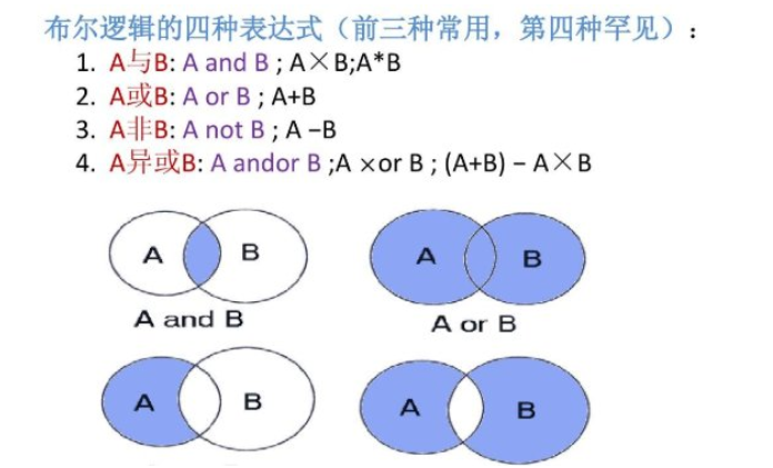 与运算规则是什么呢