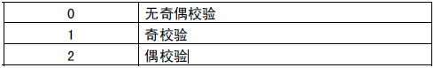 Modbus转Profinet网关案例 | 三菱FR-A700系列变频器配置方