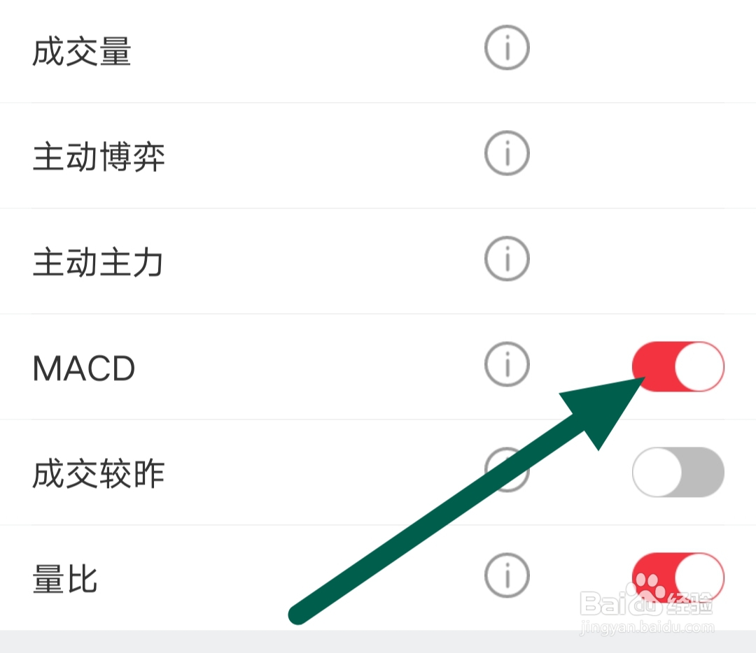 短线王软件如何开启MACD
