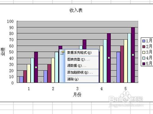 excel的柱形图怎么做